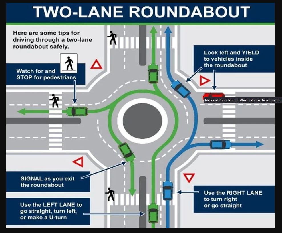 How To Safely Drive A Roundabout City Of Southfield